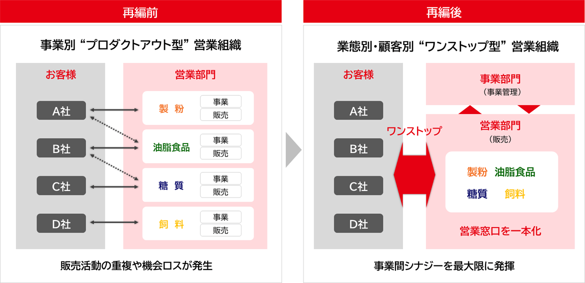 図