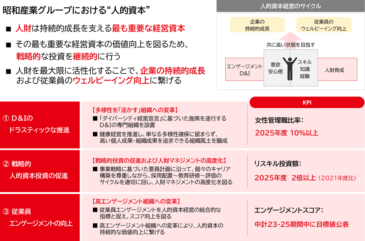 図