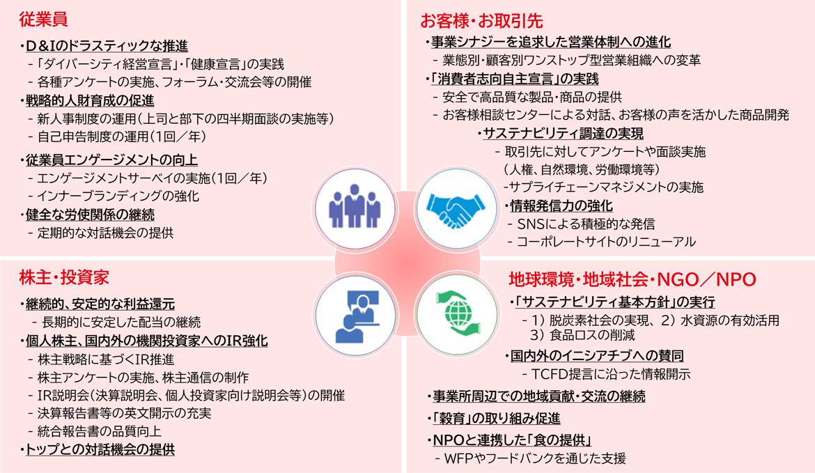 図