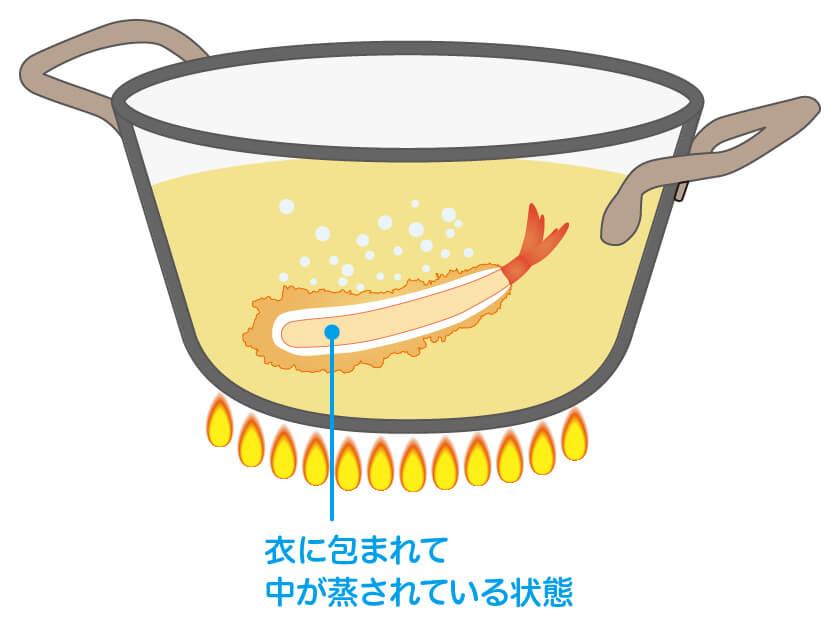 そもそも天ぷらとは？