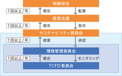 図