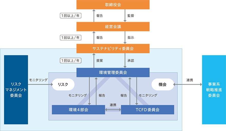 図