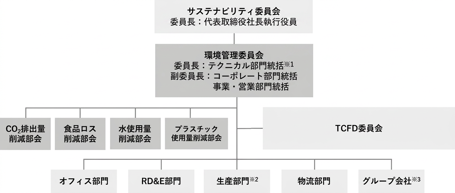 図