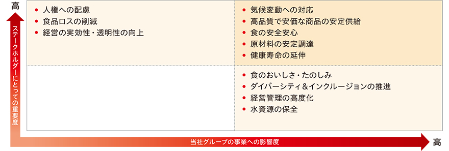 図