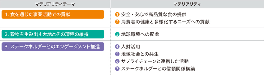 図