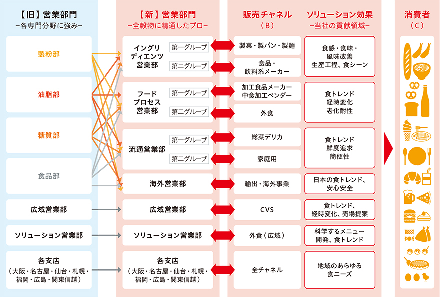 図
