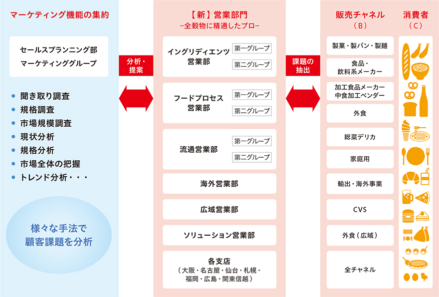 図