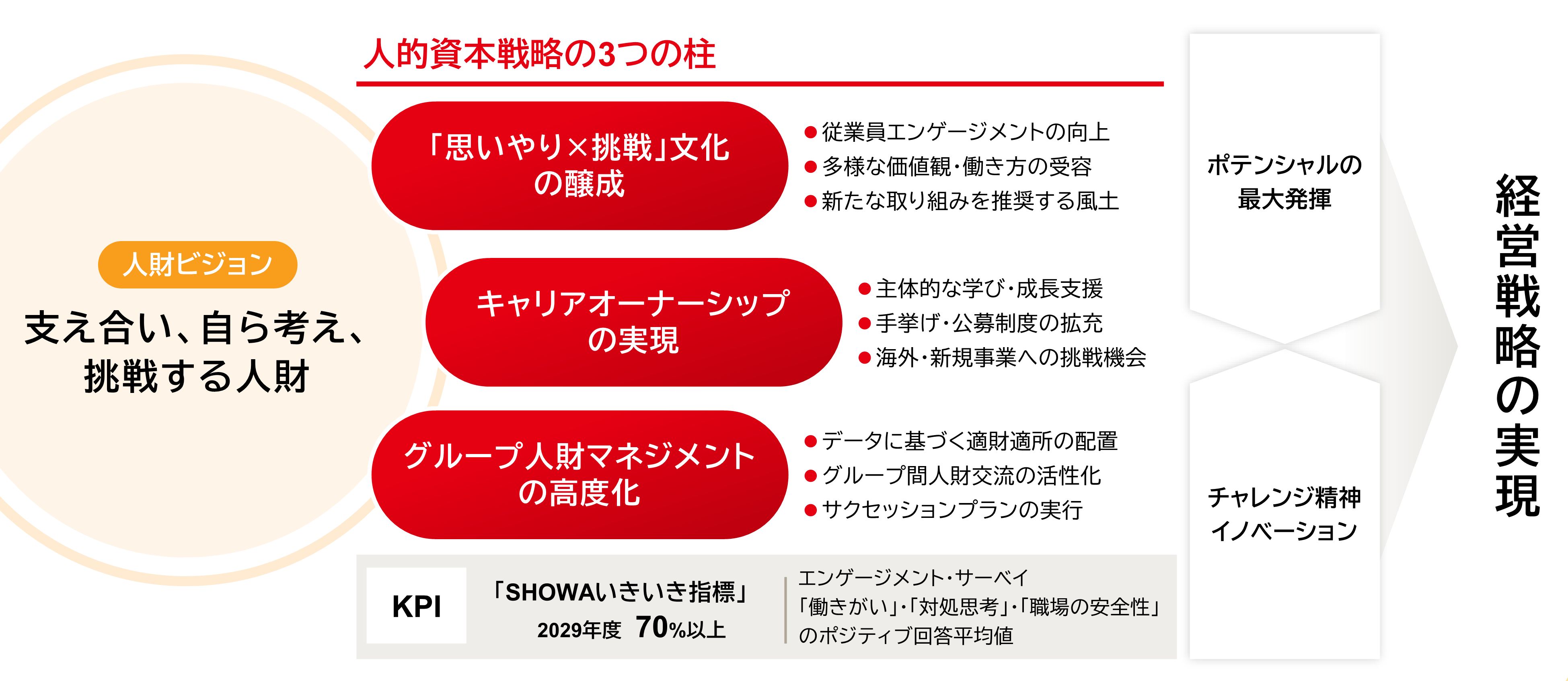 Human Capital Strategy