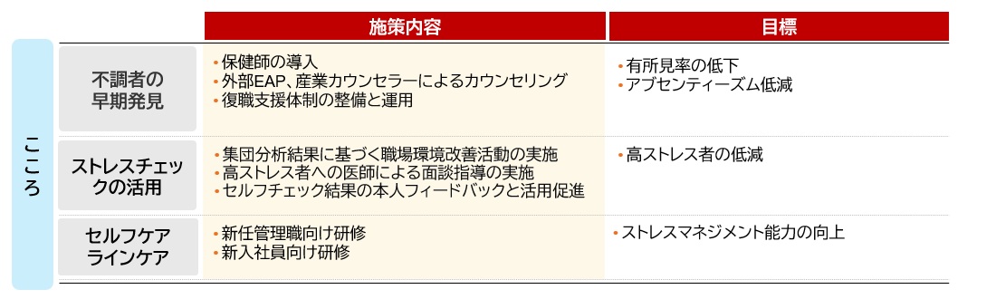 働きやすい職場の実現に向けた指標（こころ）