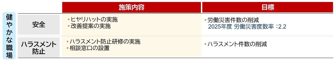 働きやすい職場の実現に向けた指標（健やかな職場）
