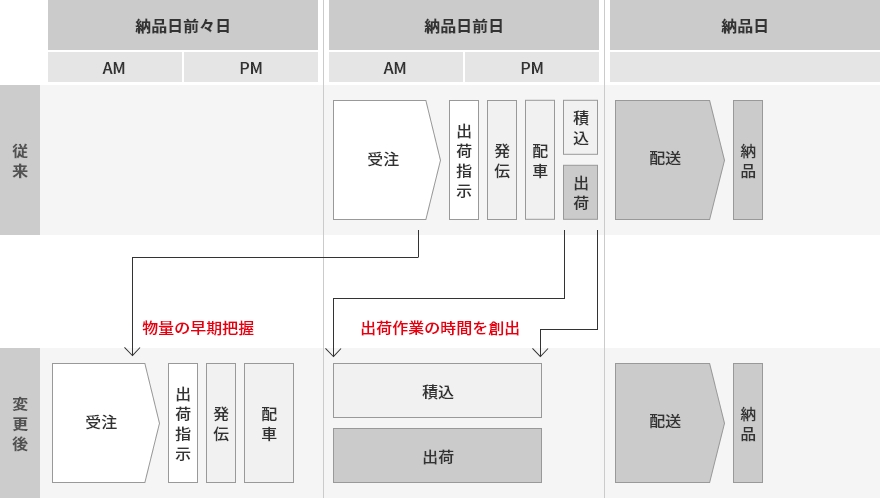 図