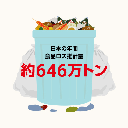 日本の年間食品ロス推計量 約646万トン