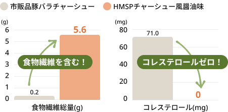 グラフ