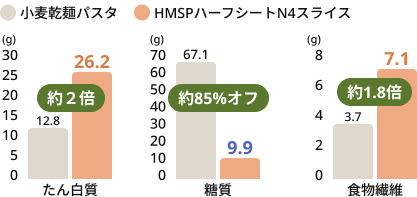 グラフ
